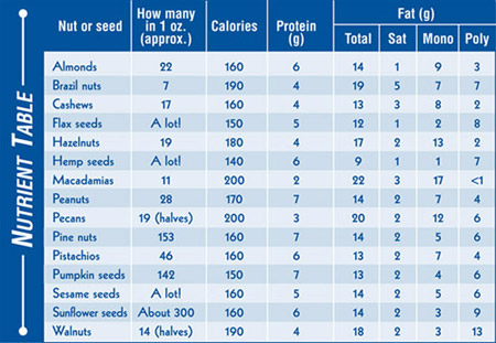 nuts_seeds_chart-sm
